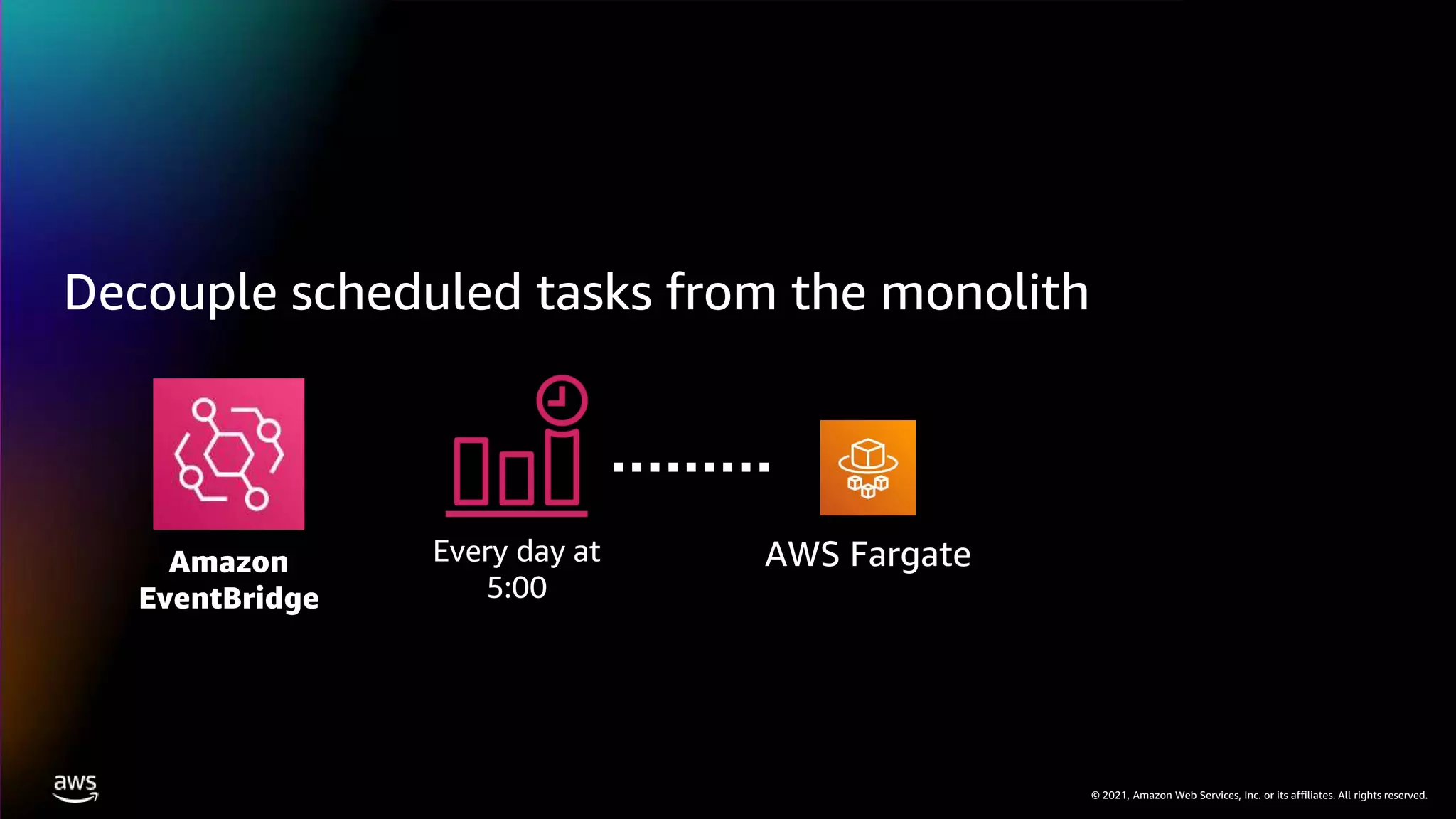 © 2021, Amazon Web Services, Inc. or its affiliates. All rights reserved.
Decouple scheduled tasks from the monolith
Every day at
5:00
AWS Fargate
Amazon
EventBridge
 