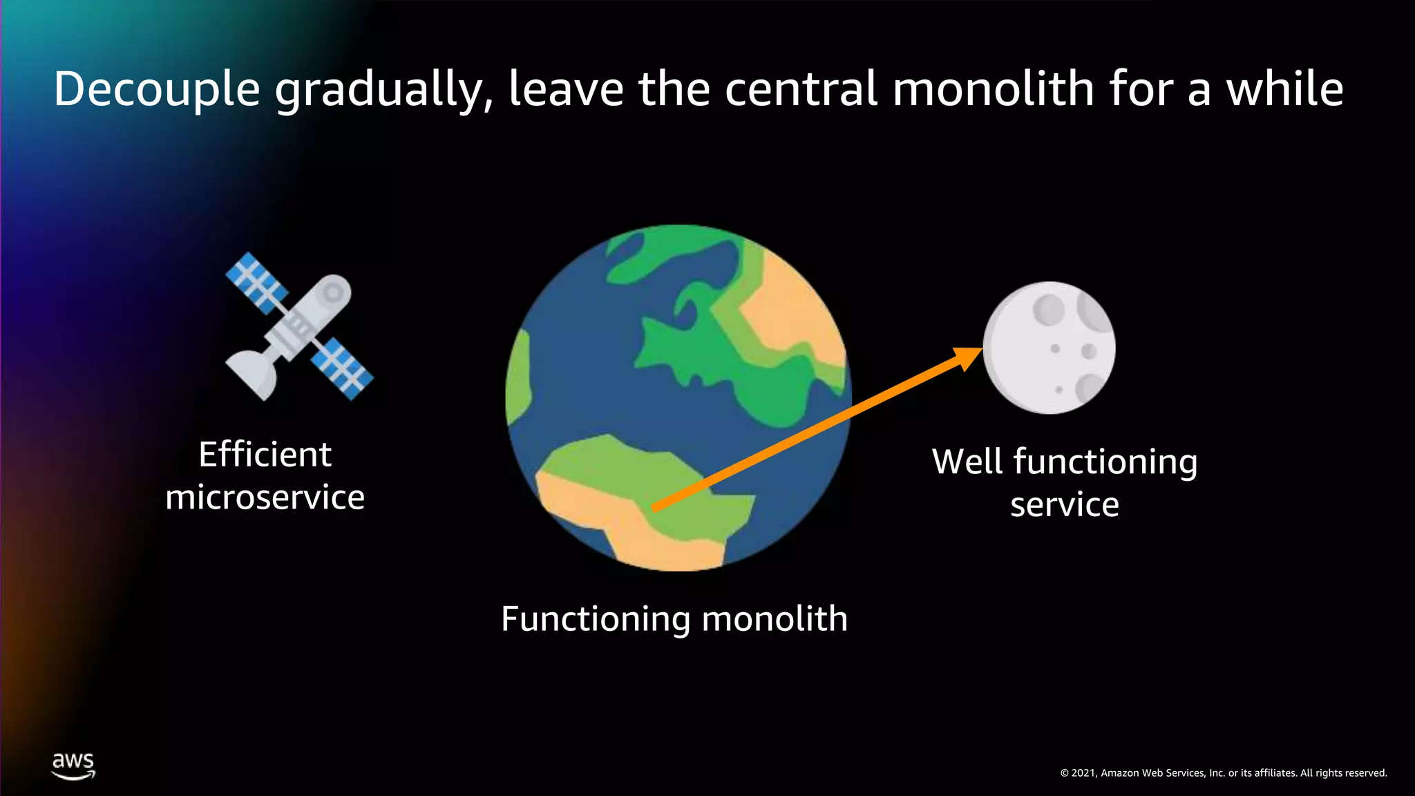 © 2021, Amazon Web Services, Inc. or its affiliates. All rights reserved.
Decouple gradually, leave the central monolith for a while
Functioning monolith
Well functioning
service
Efficient
microservice
 