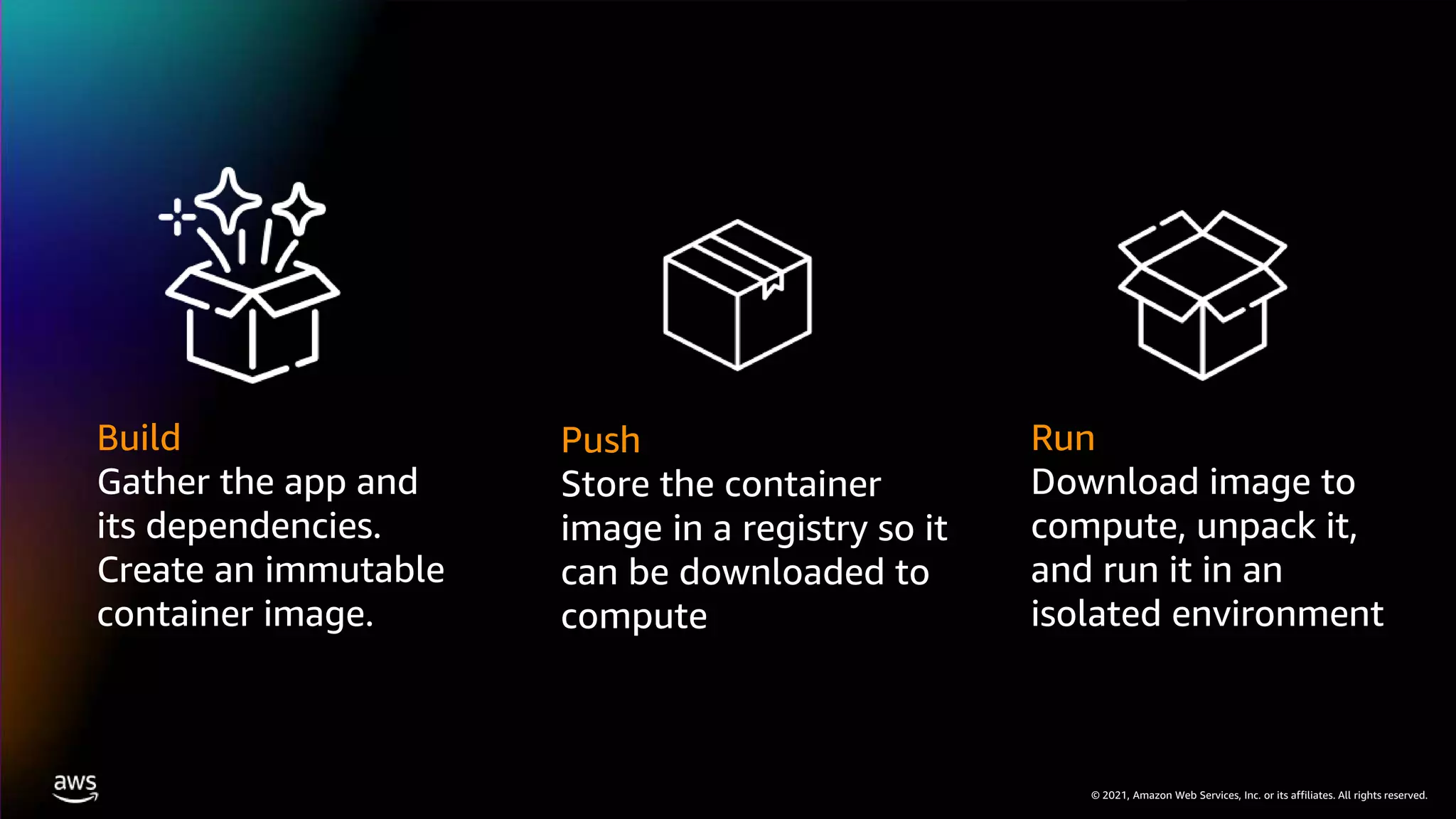 © 2021, Amazon Web Services, Inc. or its affiliates. All rights reserved.
Build
Gather the app and
its dependencies.
Create an immutable
container image.
Push
Store the container
image in a registry so it
can be downloaded to
compute
Run
Download image to
compute, unpack it,
and run it in an
isolated environment
 