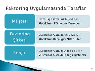 Faktoring Uygulamasında Taraflar11