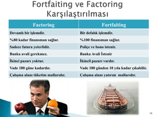 Fortfaiting ve Factoring Karşılaştırılması16