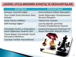 LEASING UYGULAMASININ AVANTAJ VE DEZAVANTAJLARI8