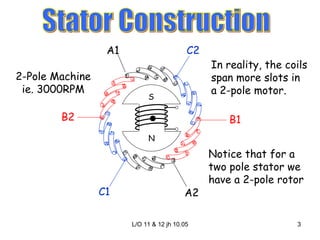 2-Pole Machine ie. 3000RPM In reality, the coils span more slots in  a 2-pole motor. Stator Construction Notice that for a two pole stator we have a 2-pole rotor A1 A2 B1 B2 C1 C2 N S 