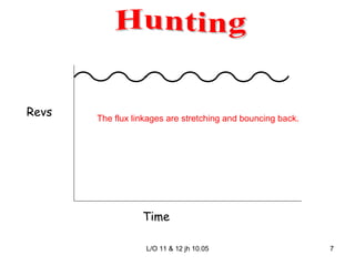 Revs Time Hunting The flux linkages are stretching and bouncing back. 