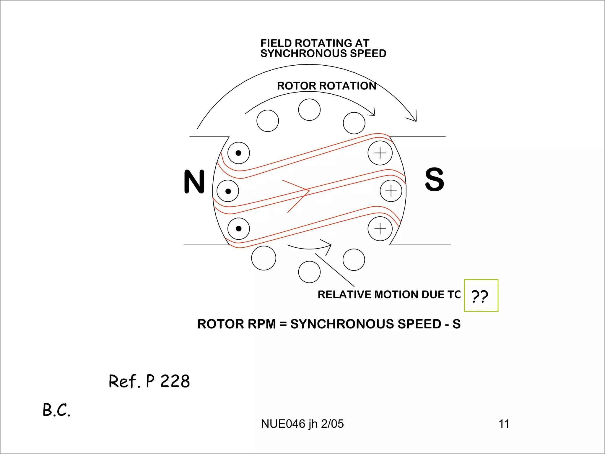 Alternating Current Machines 1a