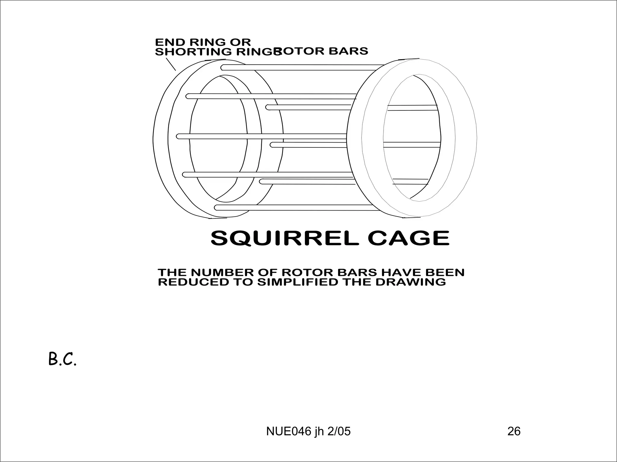 Alternating Current Machines 1a