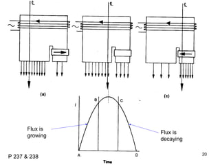 Flux is growing  Flux is decaying P 237 & 238 