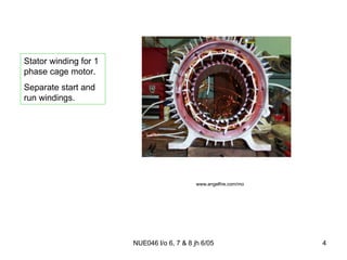 www.angelfire.com/mo Stator winding for 1 phase cage motor. Separate start and run windings. 