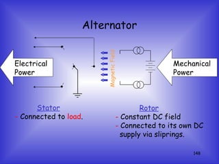 Alternating Current Machines-Synchronous Machines