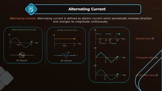 Alternating Current-1.pptxfyuyufhgjhhghghvhvhgh | PPTX