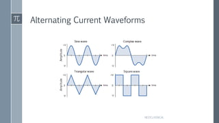Alternating current | PPTX