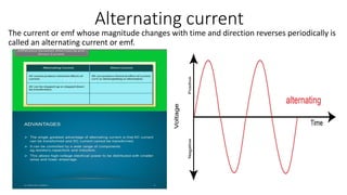 Alternating current
The current or emf whose magnitude changes with time and direction reverses periodically is
called an alternating current or emf.
 
