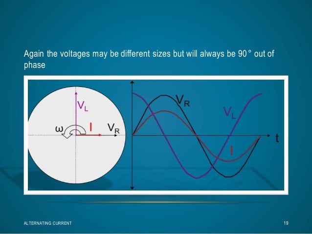 Circuitimpedanceimpedance Triangle Alternatingcurrent Circuits
