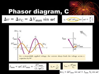 Alternating current circuits | PPT