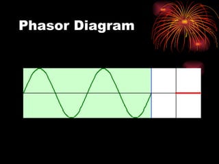Alternating current circuits | PDF