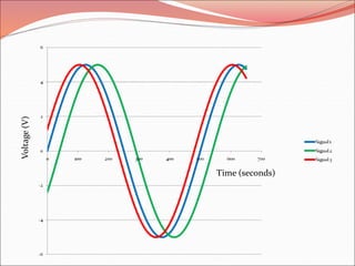 Time (seconds)
Voltage(V)
 