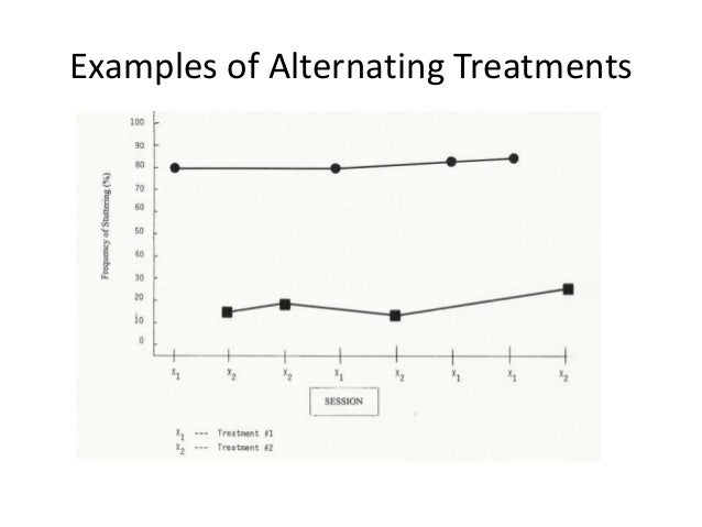 alternating treatment design