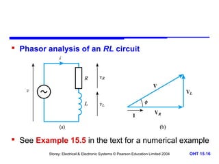  Phasor analysis of an RL circuit

 See Example 15.5 in the text for a numerical example
Storey: Electrical & Electronic Systems © Pearson Education Limited 2004

OHT 15.16

 