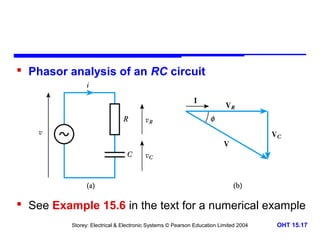  Phasor analysis of an RC circuit

 See Example 15.6 in the text for a numerical example
Storey: Electrical & Electronic Systems © Pearson Education Limited 2004

OHT 15.17

 