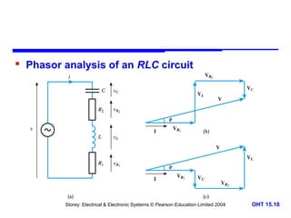  Phasor analysis of an RLC circuit

Storey: Electrical & Electronic Systems © Pearson Education Limited 2004

OHT 15.18

 