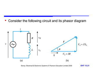  Consider the following circuit and its phasor diagram

Storey: Electrical & Electronic Systems © Pearson Education Limited 2004

OHT 15.21

 