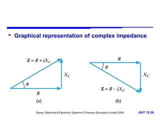  Graphical representation of complex impedance

Storey: Electrical & Electronic Systems © Pearson Education Limited 2004

OHT 15.26

 