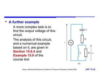  A further example
A more complex task is to
find the output voltage of this
circuit.
The analysis of this circuit,
and a numerical example
based on it, are given in
Section 15.6.4 and
Example 15.8 of the
course text
Storey: Electrical & Electronic Systems © Pearson Education Limited 2004

OHT 15.32

 