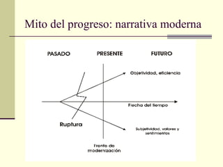 Alternativa Al Mito Del Progreso Latour PPT