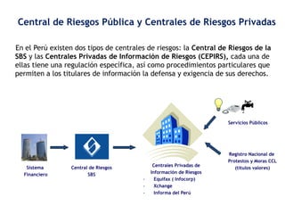 Central de Riesgos Pública y Centrales de Riesgos Privadas
En el Perú existen dos tipos de centrales de riesgos: la Central de Riesgos de la
SBS y las Centrales Privadas de Información de Riesgos (CEPIRS), cada una de
ellas tiene una regulación específica, así como procedimientos particulares que
permiten a los titulares de información la defensa y exigencia de sus derechos.

Servicios Públicos

Sistema
Financiero

Central de Riesgos
SBS

-

Centrales Privadas de
Información de Riesgos
Equifax ( Infocorp)
Xchange
Informa del Perú

Registro Nacional de
Protestos y Moras CCL
(títulos valores)

 