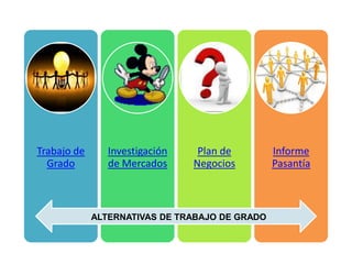 Trabajo de
Grado
Investigación
de Mercados
Plan de
Negocios
Informe
Pasantía
ALTERNATIVAS DE TRABAJO DE GRADO
 