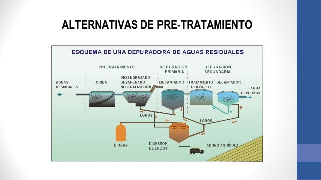 Pre-Tratamiento de Aguas Residuales