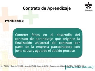 Prohibiciones:
Ley 789/02 – Decreto 933/03 – Acuerdo 15/03 - Acuerdo 11/08 – Reglamento del Aprendiz SENA (30/04/2012)
Contrato de Aprendizaje
Incumplir con las entrevistas o procesos de
selección a los que ha sido citado por las
empresas patrocinadoras para la
consecución de su contrato de aprendizaje
Incumplir con la presentación de
documentos establecidos en el SGVA y los
emitidos por la oficina de Relaciones
Corporativas del Centro SENA, para
acceder al contrato de aprendizaje
Firmar contratos de aprendizaje sin realizar
la gestión a través del aplicativo SGVA , o
sin encontrarse registrado como aprendiz
disponible en dicha plataforma
Terminar unilateralmente y/o renunciar al
contrato de aprendizaje, sin el visto bueno
del empleador y del SENA
Cometer faltas en el desarrollo del
contrato de aprendizaje que originen la
finalización unilateral del contrato por
parte de la empresa patrocinadora con
justa causa y agotado el debido proceso
 