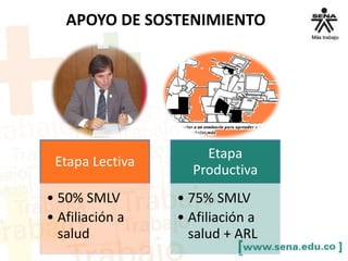 APOYO DE SOSTENIMIENTO
Etapa Lectiva
• 50% SMLV
• Afiliación a
salud
Etapa
Productiva
• 75% SMLV
• Afiliación a
salud + ARL
 