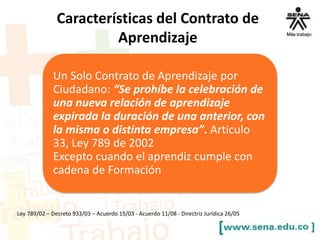 No se podrán contratar bajo modalidad de
aprendices a personas que hayan tenido
relación laboral con la misma empresa
Ley 789/02 – Decreto 933/03 – Acuerdo 15/03 - Acuerdo 11/08 - Directriz Jurídica 26/05
Características del Contrato de
Aprendizaje
Un Solo Contrato de Aprendizaje por
Ciudadano: “Se prohíbe la celebración de
una nueva relación de aprendizaje
expirada la duración de una anterior, con
la misma o distinta empresa”. Articulo
33, Ley 789 de 2002
Excepto cuando el aprendiz cumple con
cadena de Formación
 