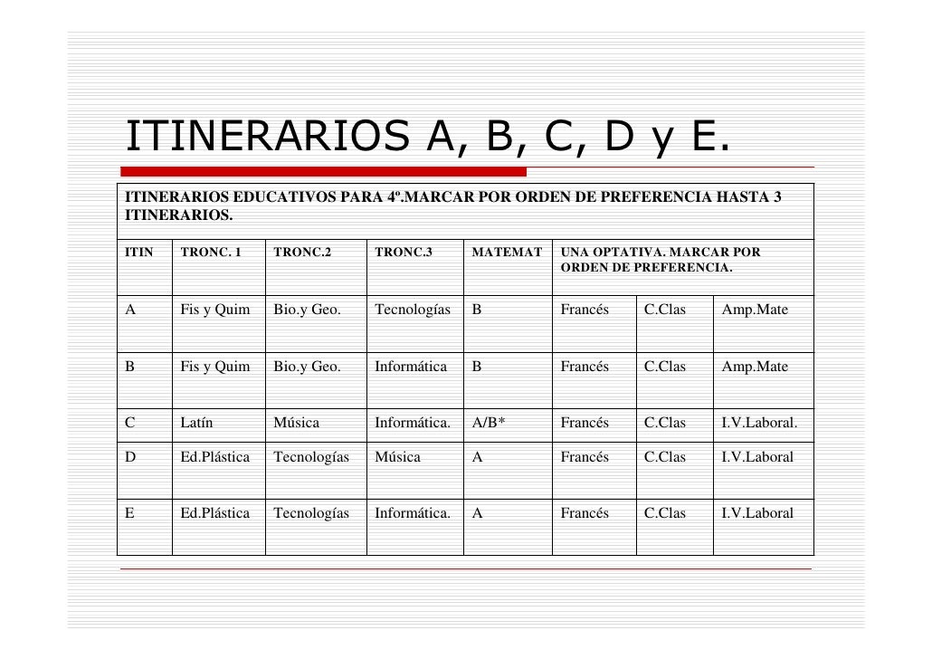 Alternativas Finalizar Cuarto de ESO Alternativas Finalizar Cuarto de ESO