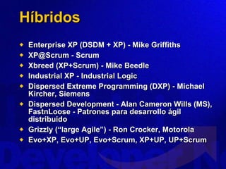 Híbridos Enterprise XP (DSDM + XP) - Mike Griffiths XP@Scrum - Scrum Xbreed (XP+Scrum) - Mike Beedle Industrial XP - Industrial Logic Dispersed Extreme Programming (DXP) - Michael Kircher, Siemens Dispersed Development - Alan Cameron Wills (MS), FastnLoose - Patrones para desarrollo ágil distribuido Grizzly (“large Agile”) - Ron Crocker, Motorola Evo+XP, Evo+UP, Evo+Scrum, XP+UP, UP+Scrum 