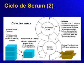 Ciclo de Scrum (2) 