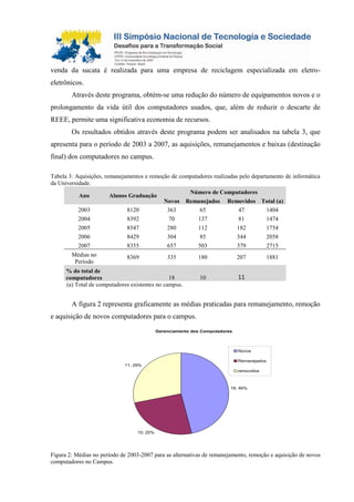 venda da sucata é realizada para uma empresa de reciclagem especializada em eletro-
eletrônicos.
Através deste programa, obtém-se uma redução do número de equipamentos novos e o
prolongamento da vida útil dos computadores usados, que, além de reduzir o descarte de
REEE, permite uma significativa economia de recursos.
Os resultados obtidos através deste programa podem ser analisados na tabela 3, que
apresenta para o período de 2003 a 2007, as aquisições, remanejamentos e baixas (destinação
final) dos computadores no campus.
Tabela 3: Aquisições, remanejamentos e remoção de computadores realizadas pelo departamento de informática
da Universidade.
Ano Alunos Graduação
Número de Computadores
Novos Remanejados Removidos Total (a)
2003 8120 363 65 47 1404
2004 8392 70 137 81 1474
2005 8547 280 112 182 1754
2006 8429 304 85 344 2058
2007 8355 657 503 379 2715
Médias no
Período
8369 335 180 207 1881
% do total de
computadores 18 10 11
(a) Total de computadores existentes no campus.
A figura 2 representa graficamente as médias praticadas para remanejamento, remoção
e aquisição de novos computadores para o campus.
Gerenciamento dos Computadores
18; 46%
10; 25%
11; 29%
Novos
Remanejados
removidos
Figura 2: Médias no período de 2003-2007 para as alternativas de remanejamento, remoção e aquisição de novos
computadores no Campus.
 