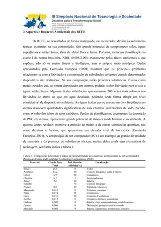 3 Aspectos e Impactos Ambientais dos REEE
Os REEE, se descartados de forma inadequada, ou incinerados, devido às substâncias
tóxicas existentes na sua composição, têm grande potencial de comprometer solos, águas
superficiais e subterrâneas, além de afetar flora e fauna. Portanto, merecem classificação na
classe I da norma brasileira, NBR 10.004/2.004, exatamente pelos riscos ambientais a que
expõem, não só os meios físicos e biológicos, mas o próprio meio antrópico. Dados
apresentados pela Comissão Européia (2004) mostram que os principais problemas
relacionam-se com a lixiviação e a evaporação de substâncias perigosas quando determinados
dispositivos são destruídos. Na sua composição estão presentes substâncias tóxicas como
metais pesados que, ao serem depositados em aterros, poderão sofrer lixiviação para o solo e
águas subterrâneas. Algumas destas substâncias apresentam-se 200 vezes mais solúveis nos
lixiviados de aterro do que em água destilada, podendo desta forma atingir um nível
considerável de dispersão no ambiente. As águas ácidas que se encontram com freqüência em
aterros dissolvem quantidades significativas de íons chumbo, provenientes de vidro partido,
como o vidro dos tubos de raios catódicos. Perdas de plastificantes, decorrentes da deposição
de PVC em aterros, representam grande potencial de danos à saúde humana e ao ambiente. A
queima destes resíduos promove a emissão de metais e de outras substâncias químicas, tais
como dioxinas e furanos, que apresentam um elevado nível de toxicidade (Comissão
Européia, 2004). A composição de um computador (PC) é um exemplo da grande diversidade
de materiais e da presença de substâncias tóxicas, muitas delas ainda sem alternativas de
reciclagem, conforme indica a tabela 1.
Tabela 1: Composição percentual e índice de reciclabilidade dos materiais componentes de um computador
(Microelectronics and Computer Technology Corporation, 2000):
Material (%) do Peso
Total
Índ. Recicla-
bilidade(%)
Localização
Sílica 24,9 0 Vidro
Alumínio 14,2 80 Circuito Integrado, solda e bateria
Cobre 6,9 90 Condutores
Chumbo 6,3 5 Semicondutores
Zinco 2,2 60 Bateria
Estanho 1 70 Circuito Integrado
Níquel 0,8 80 Estrutura, Encaixes
Manganês 0,031 0 Estrutura, encaixes
Prata 0,018 98 Condutores
Ouro 0,016 98 Conexão, Condutores
Berílio 0,015 0 Condutivo térmico, conectores
Cádmio 0,009 0 Bateria, chip, semicondutores, estabilizadores
Cromo 0,006 0 Decoração, proteção contra corrosão
Mercúrio 0,002 0 Bateria, ligamentos, termostatos, sensores
 