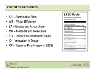 LEED CREDIT CATEGORIES



•    SS – Sustainable Sites
•    WE – Water Efficiency
•    EA – Energy and Atmosphere
•    MR – Materials and Resources
•    EQ – Indoor Environmental Quality
•    ID – Innovation in Design
•    RP – Regional Priority (new in 2009)




     Go Green Is An Alternative? 
 