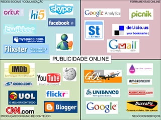 PUBLICIDADE ONLINE REDES SOCIAIS / COMUNICAÇÃO PRODUÇÃO/CONSUMO DE CONTEÚDO NEGÓCIOS/SERVIÇOS FERRAMENTAS ONLINE 