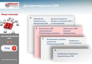 Ответственности по процессам СМК 