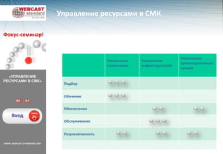 Установление порядка управления процессами СМКФС - 03WWW.WEBCAST-STANDARD.COM