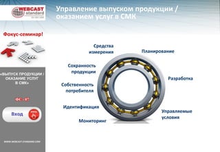 Управление ресурсами в СМКФокус-семинар!«УПРАВЛЕНИЕ РЕСУРСАМИ В СМК»ФС - 05WWW.WEBCAST-STANDARD.COM