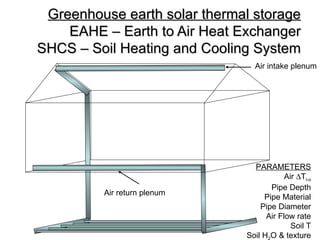 Alternative Heating Opportunities For Heating Greenhouses | PPT