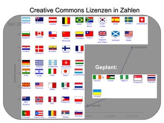 Creative Commons Lizenzen in Zahlen Seit 2004 in ~ 50 Ländern angepasste Creative Commons Lizenzen  Geplant: 