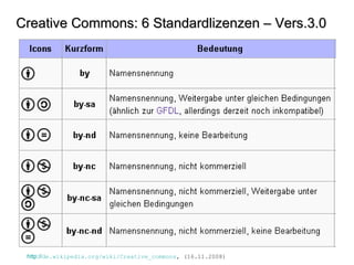 Creative Commons: 6 Standardlizenzen – Vers.3.0 http:// de.wikipedia.org/wiki/Creative_commons , (16.11.2008) 