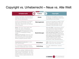Copyright vs. Urheberrecht – Neue vs. Alte Welt 