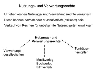 Nutzungs- und Verwertungsrechte  Urheber können Nutzungs- und Verwertungsrechte veräußern Musikverlag Buchverlag Filmverleih Tonträger- hersteller Nutzungs- und Verwertungsrechte Verwertungs- gesellschaften Diese können  einfach  oder  ausschließlich  (exklusiv) sein Verkauf von Rechten für unbekannte Nutzungsarten unwirksam 
