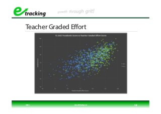 Teacher Graded Effort
© 2018 www.efforttracking.com 12
 